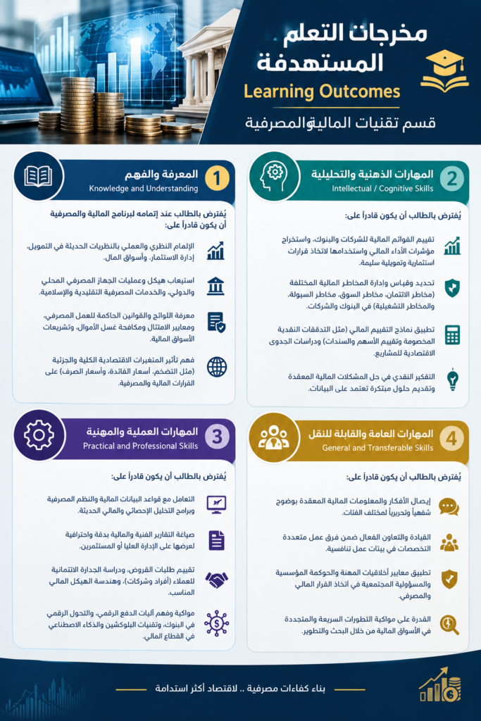 Finance and Banking Learning Outcomes